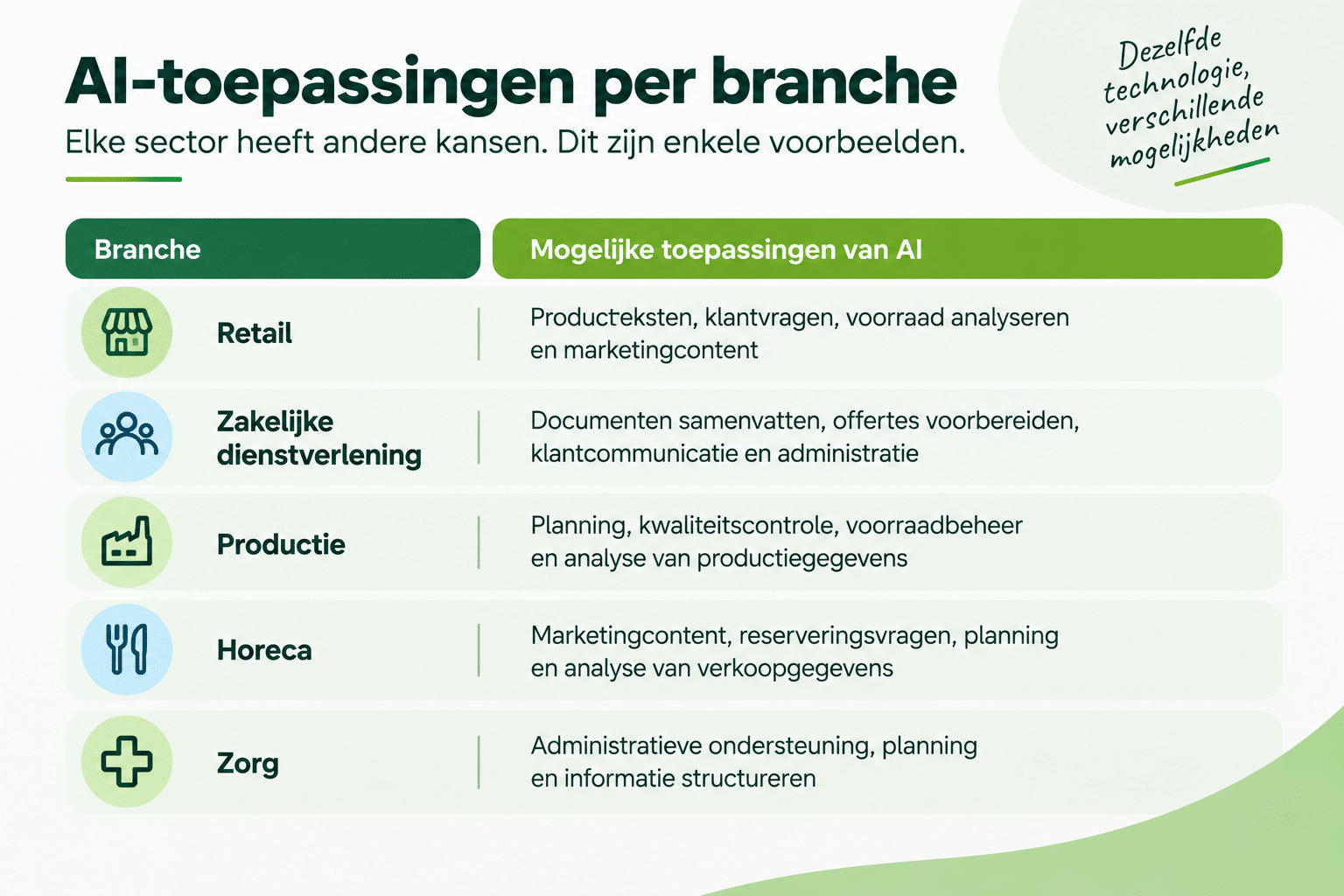 Een ondernemer werkt met AI-tools om zijn bedrijfsvoering te verbeteren