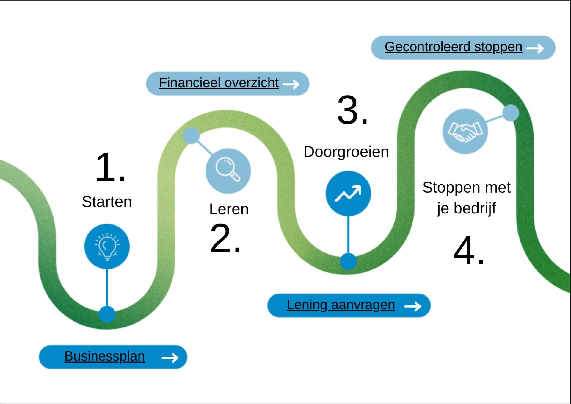 Routewijzer